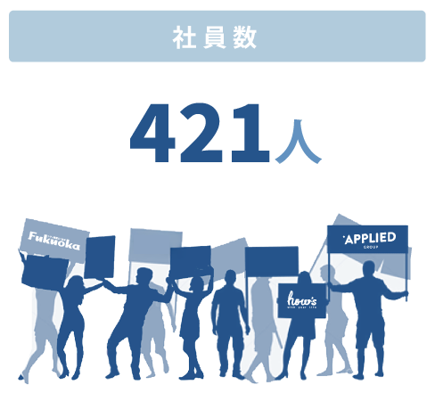 社員数